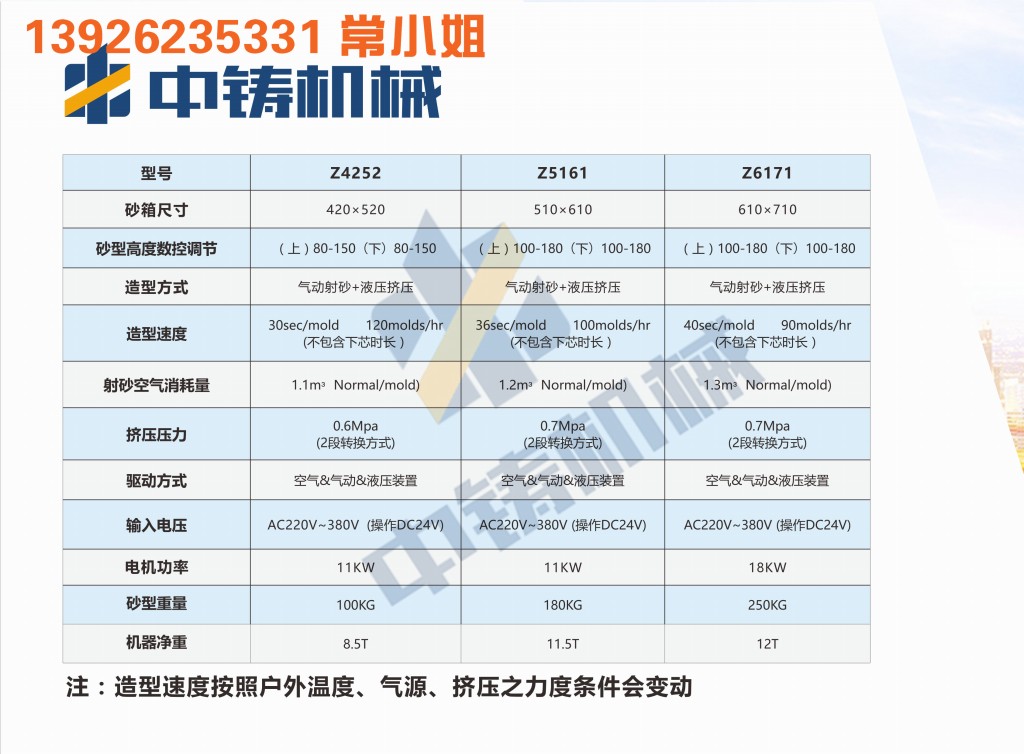 全自動(dòng)造型機(jī) 造型機(jī) 水平造型機(jī) 鑄造造型機(jī) 無(wú)箱造型機(jī) 脫箱造型機(jī) 射壓造型機(jī) 造型機(jī)廠家 鑄造設(shè)備 鑄造機(jī)械 中鑄機(jī)械 中鑄造型機(jī)